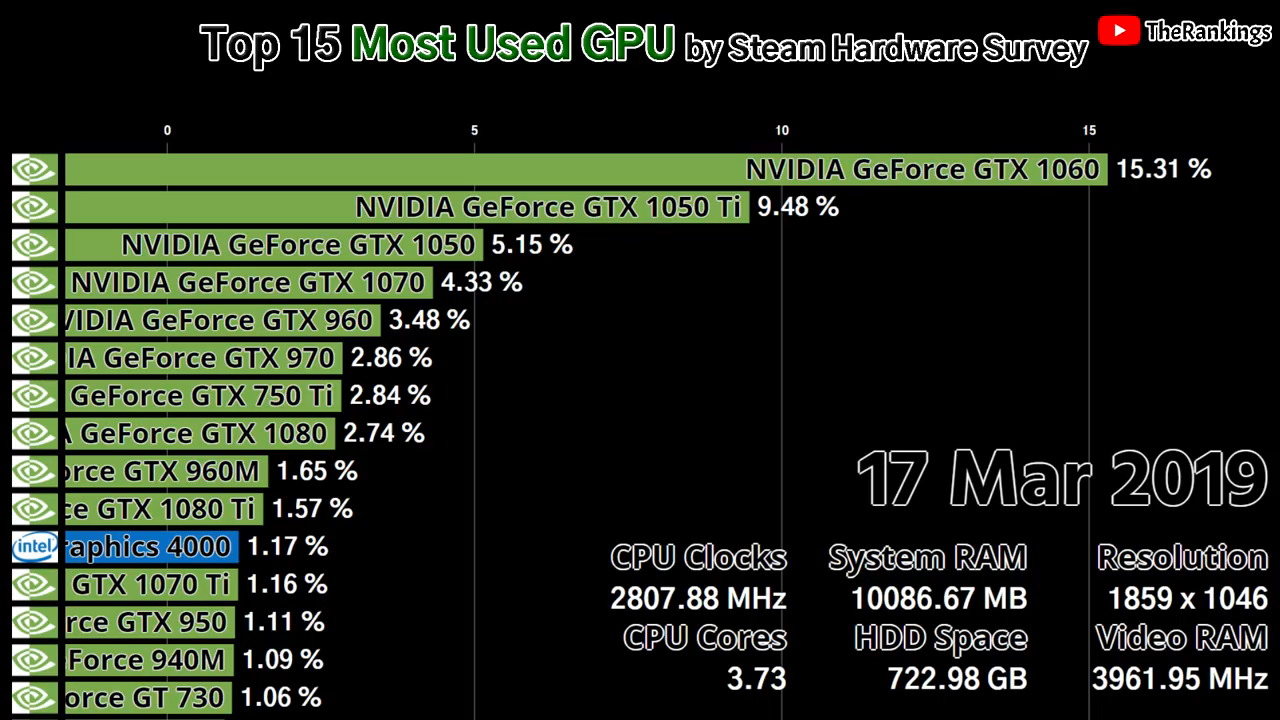 New video shows the rise and fall of AMD, Intel and Nvidia graphics